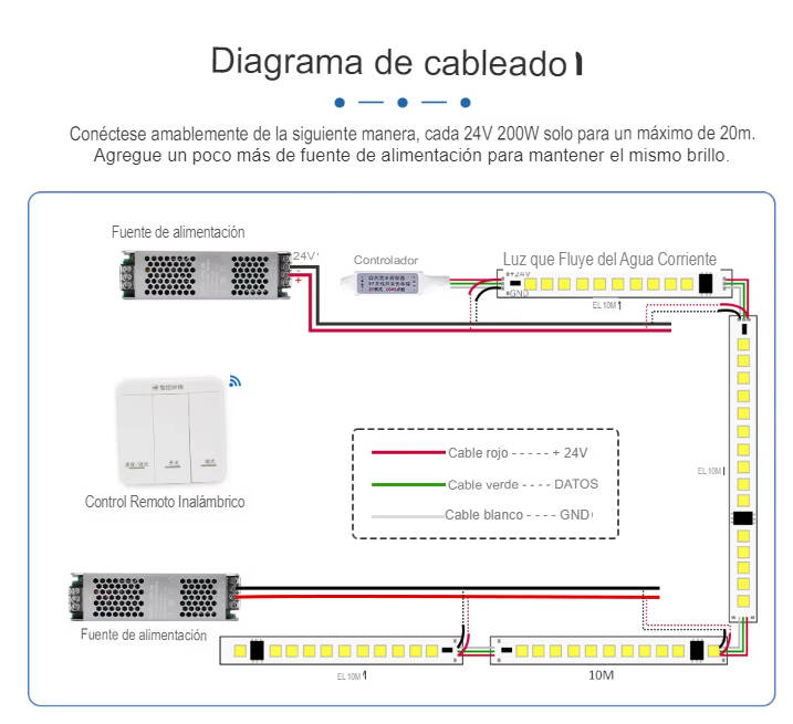 Image de Ruban LED Numérique SPI 24V DC 120LED/m 10m IP20 Largeur 10mm Coupe tous les 10cm