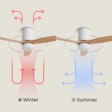 Immagine di Ventilatore da Soffitto con Luce Silenzioso DC Pale in Legno Leros