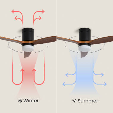 Bild von Deckenventilator mit Licht Lautlos DC Holzflügel Leros