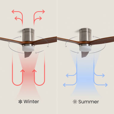 Bild von Deckenventilator mit Licht Lautlos DC Holzflügel Leros