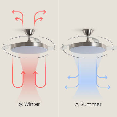Image de Ventilateur de Plafond avec Lumière Silencieux DC Pales Rétractables Tori