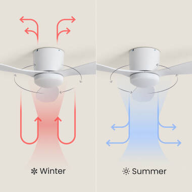 Image de Ventilateur de Plafond Silencieux avec Éclairage  DC Weimar pour Extérieur