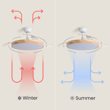 Bild von Deckenventilator mit Licht, geräuscharm, DC, einziehbare Flügel, Dari