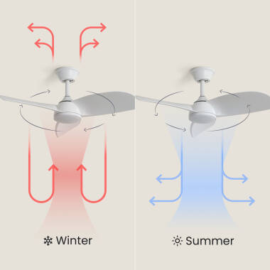 Bild von Deckenventilator mit Licht Lautlos DC Poros Evo