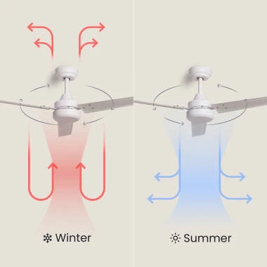 Bild von Deckenventilator Außen Vacker 105cm Motor DC