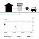 Medidor de Energía Cargador Coche Eléctrico WALLBOX Monofásico