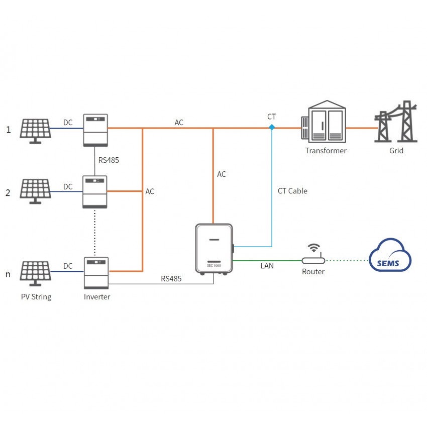 Power Meter Controller Goodwe Smart Energy Controller SEC1000 voor Net