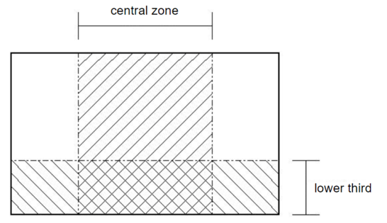 schema di vetrina