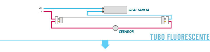 Instalación de Tubos LED - Parte 1