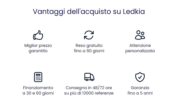 Vantaggi dell'acquisto su Ledkia