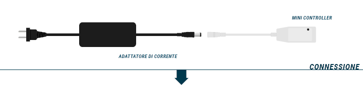 Installazione di un Mini-Controller - Fase 1