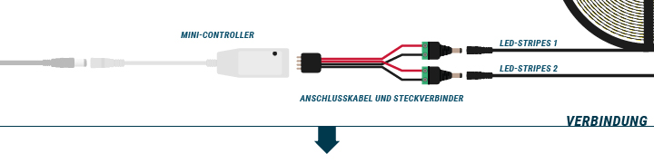 Installation eines Mini-Controllers - Schritt 2