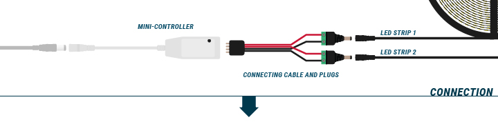 Installing a Mini-Controller - Step 2