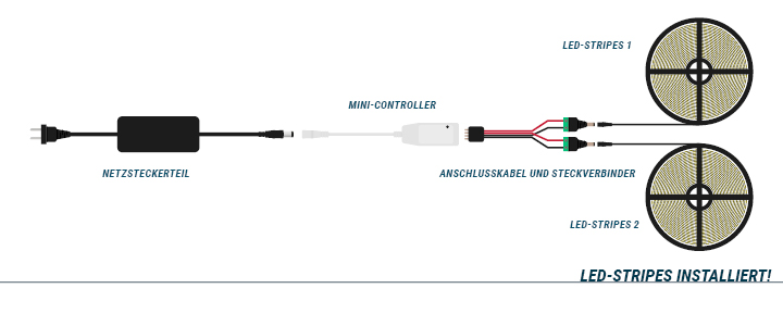 Installation eines Mini-Controllers - Endmontage