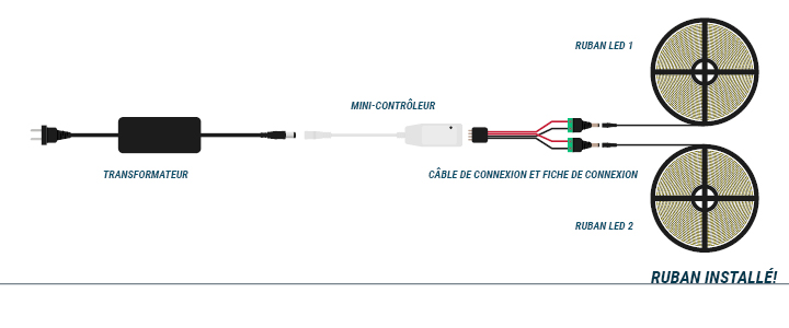 Instalation mini-contrôleur WiFi ruban LED - Instalação final