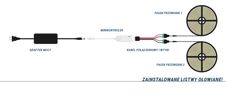 Instalacja mini-kontrolera - Końcowa instalacja