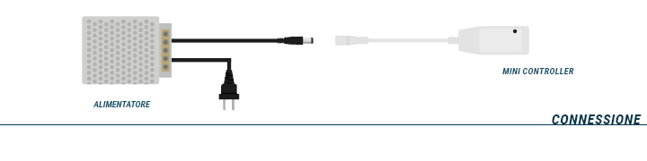 Installazione di un Mini-Controller - Fase 4