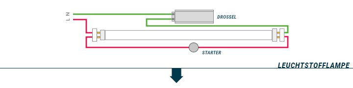 Starter für LED Leuchtstoffröhren 