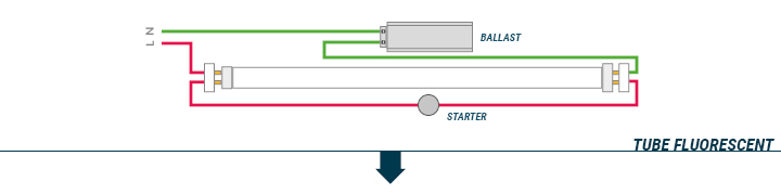 Comment brancher le tube LED - Part 1