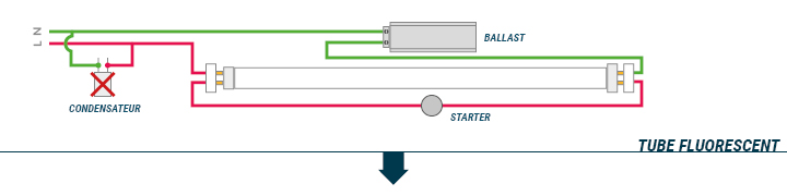 Comment brancher le tube LED - Part 1.b