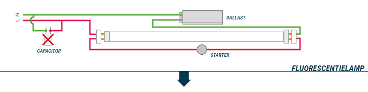 Aansluiting van LED-buizen - Deel 1.b