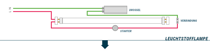 Ändern einer Leuchtstoffröhre durch LED Tube - Ledkia