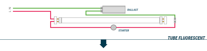 Comment brancher le tube LED - Part 2