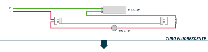 Collegare Tubi LED - Parte 2