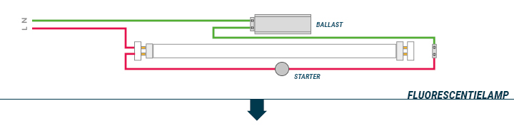 Aansluiting van LED-buizen - Deel 2