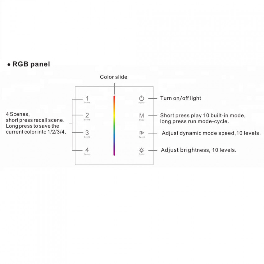 Kit Controlador Táctil con Regulador RF y Tira LED RGB 12/24V DC