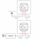 Regulador Universal LED Triac para Carril Din