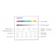 Controlador Regulador WiFi LED CCT 220V WiFi 4 Zonas MiBoxer T2