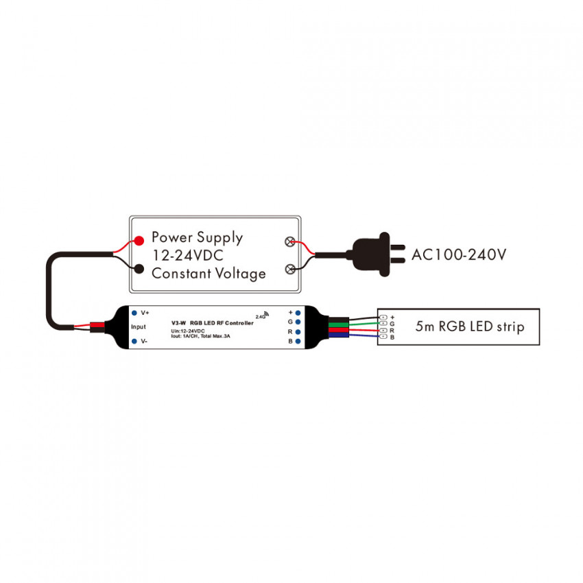 Kit Mini Controlador Regulable de Tira LED RGB con Mando RF 12/24V DC compatible con pulsador