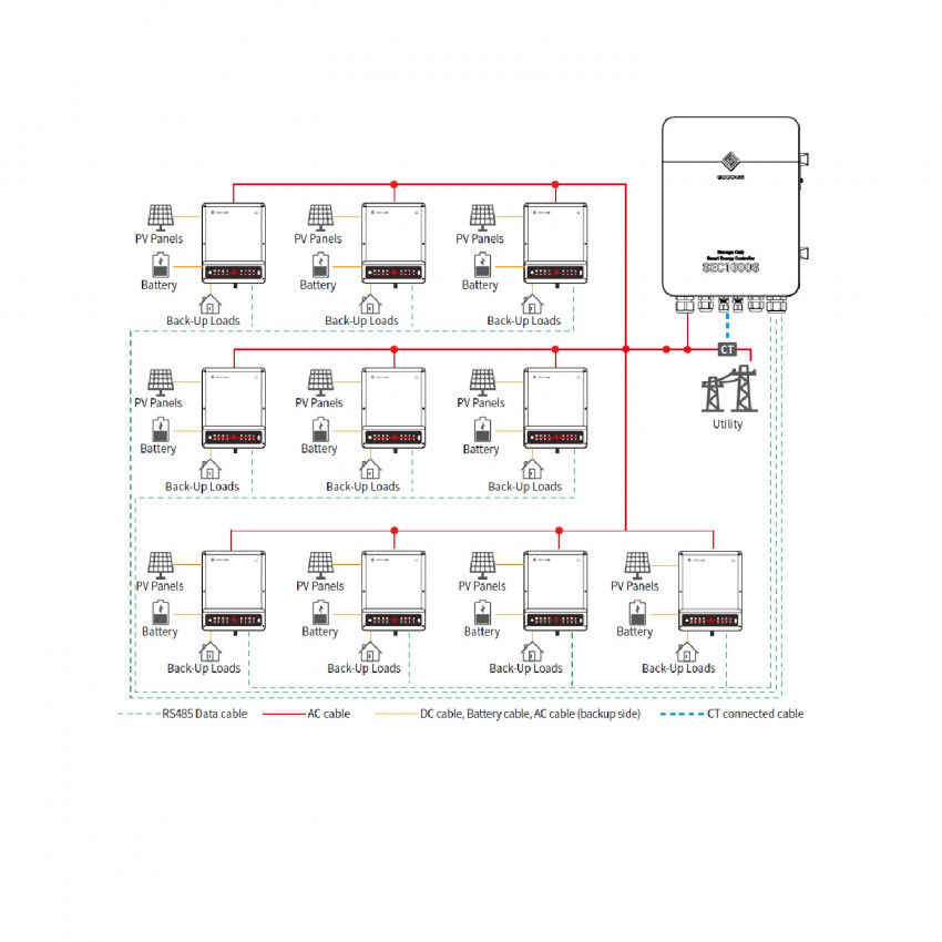 Power Meter Controller Goodwe Smart Energy Controller SEC1000S voor